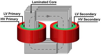 core type transformer