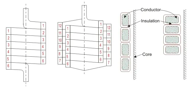 cylindrical winding