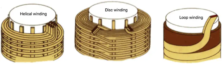 helical winding disc winding 1