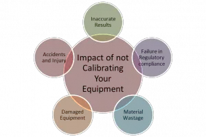 impact-of-not-calibrating-your-equipment