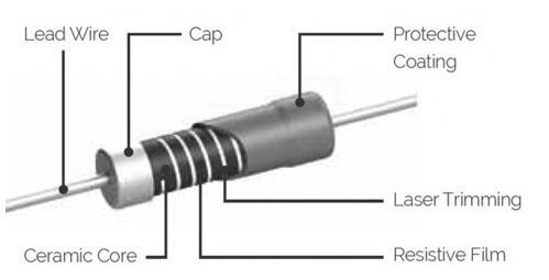  Construction of a Thin Film Resistor