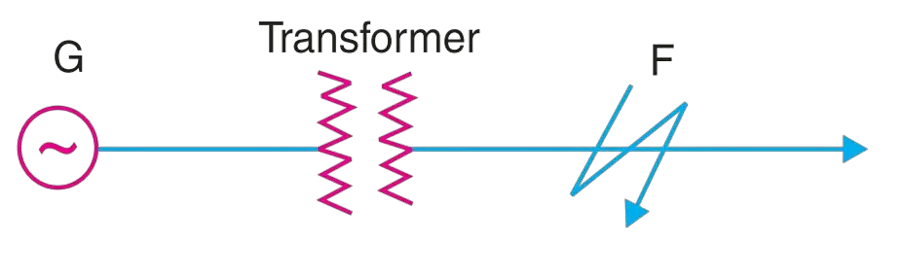 percentage reactance transformer