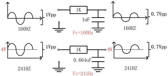 First-order RC low-pass filter circuit as an illustration