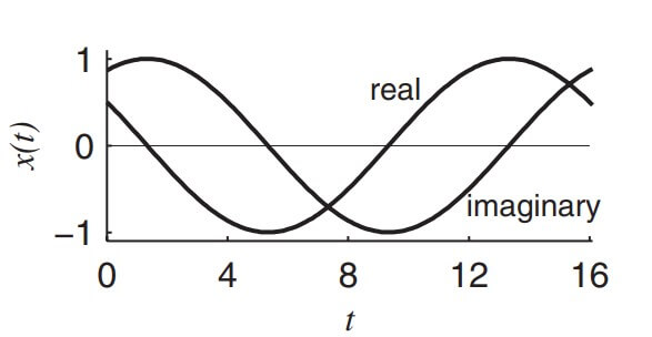 continuous exponential signal (1)