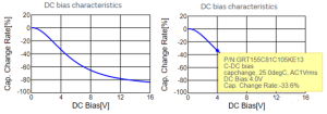dc bias characteristics of capacitor