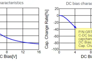 dc bias characteristics of capacitor