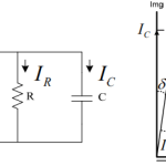 Equivalent Circuit for Tan δ Measurement and Phasor Diagram