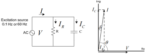 Equivalent Circuit for Tan δ Measurement and Phasor Diagram