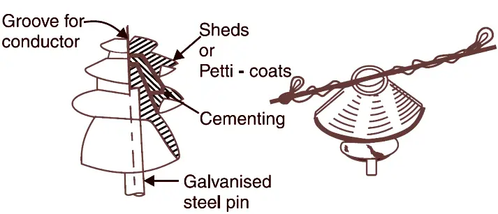 Pin-Insulator