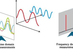 Time-domain-vs-frequency-domain