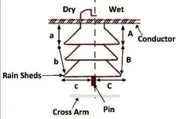 Dry and  wet arcing distances