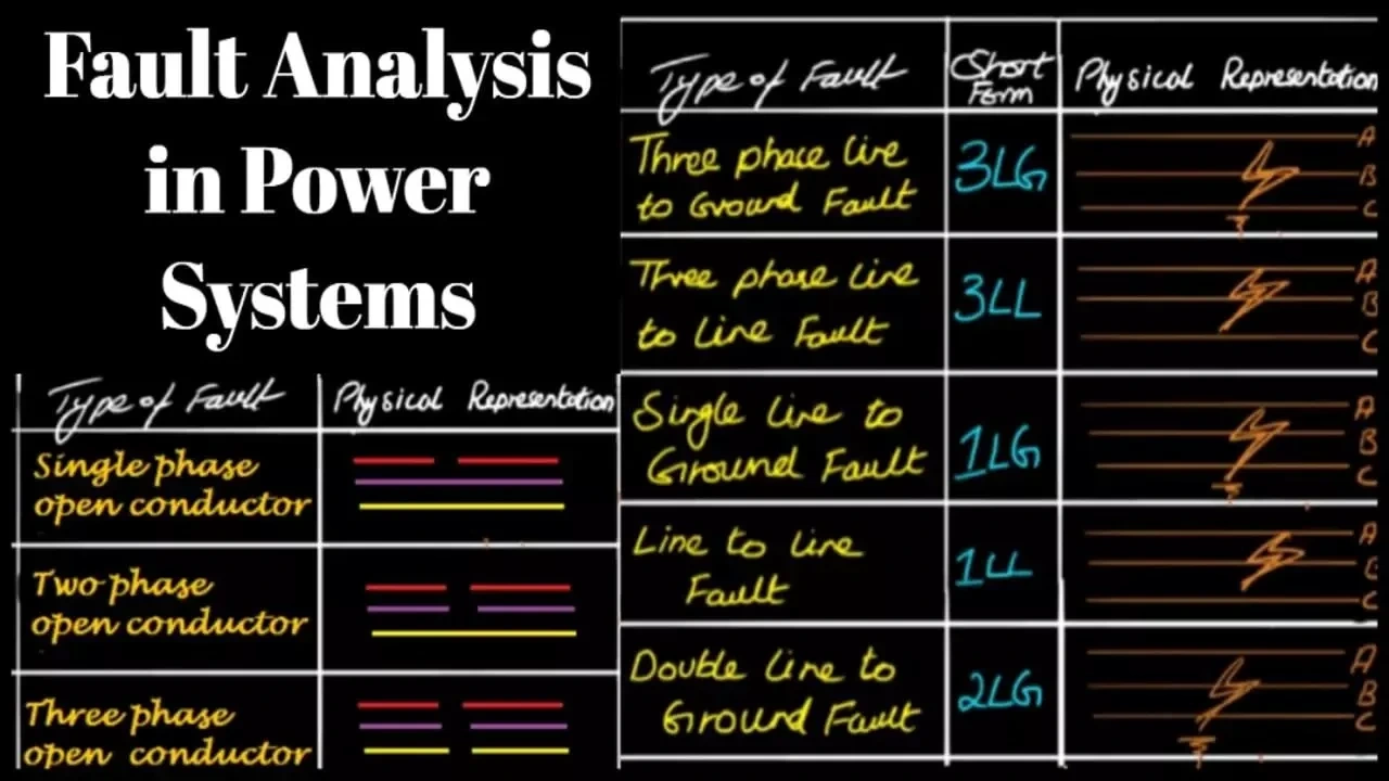 Rl4Z2Rj0Sm81Jv57oZGH_fault-analysis-in-power-systems