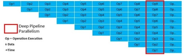 CPU Architecture 2