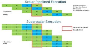 FPGA Vs. GPU Vs. CPU Vs. ASIC: Differences Between Them