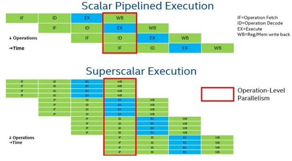 CPU Architecture