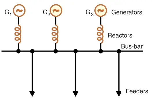 Generator Reactors