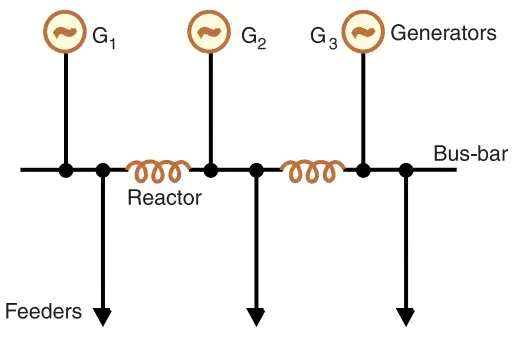 Ring System Bus-Bar Reactors