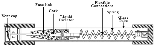 Liquid Fuse