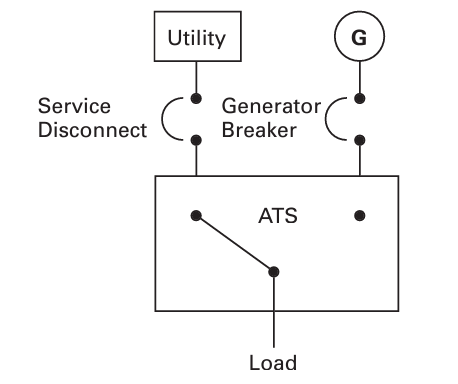 utility generator ATS