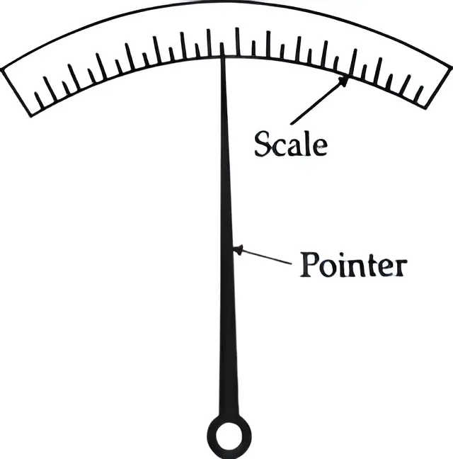 Scale and Pointer in Same Plane