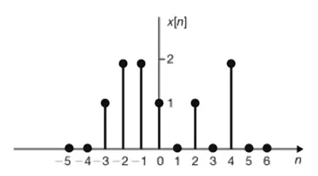 classification of signals