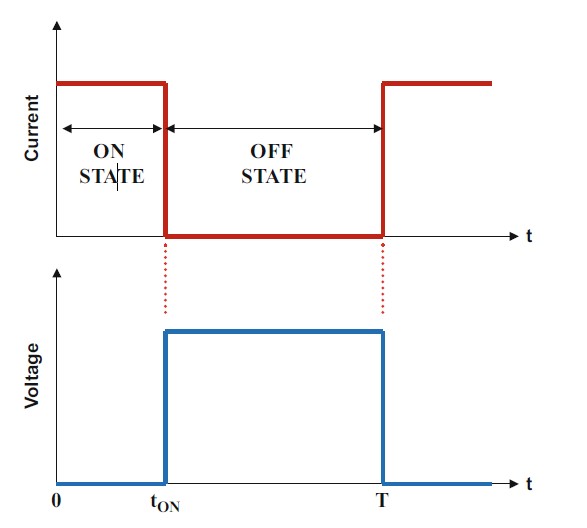 Ideal switching waveform