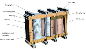 Basic components of gapped core shunt reactors