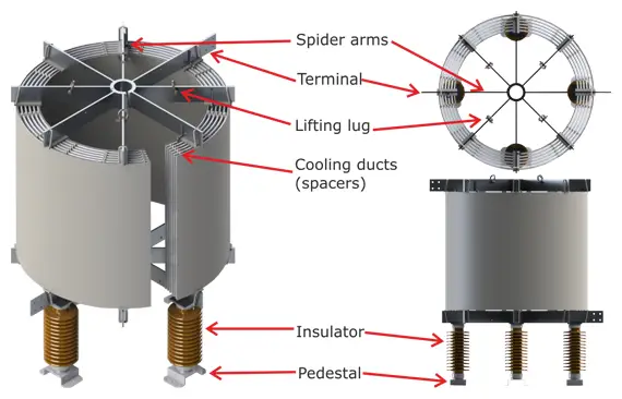 air core shunt reactor