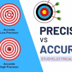 Precision vs Accuracy
