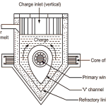 ajax wyatt induction furnace