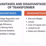 Advantages and Disadvantages of Transformers