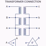 Delta delta connection