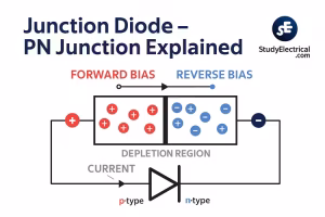 junction diode explained